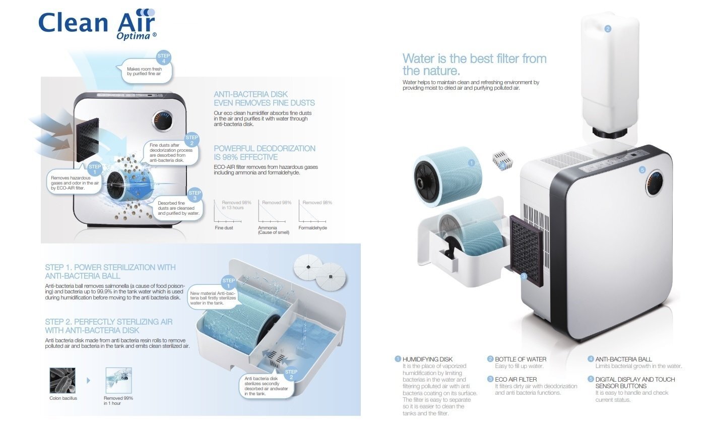 DEHUMIDIFIER & AIR PURIFIER/CA-703 CLEAN AIR OPTIMA hind ja info | Õhuniisutajad | kaup24.ee