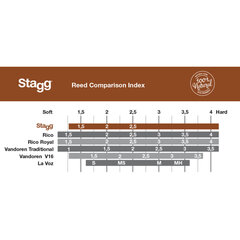 Keel sopransaksofonile Stagg RD-SS 3 paks цена и информация | Принадлежности для музыкальных инструментов | kaup24.ee