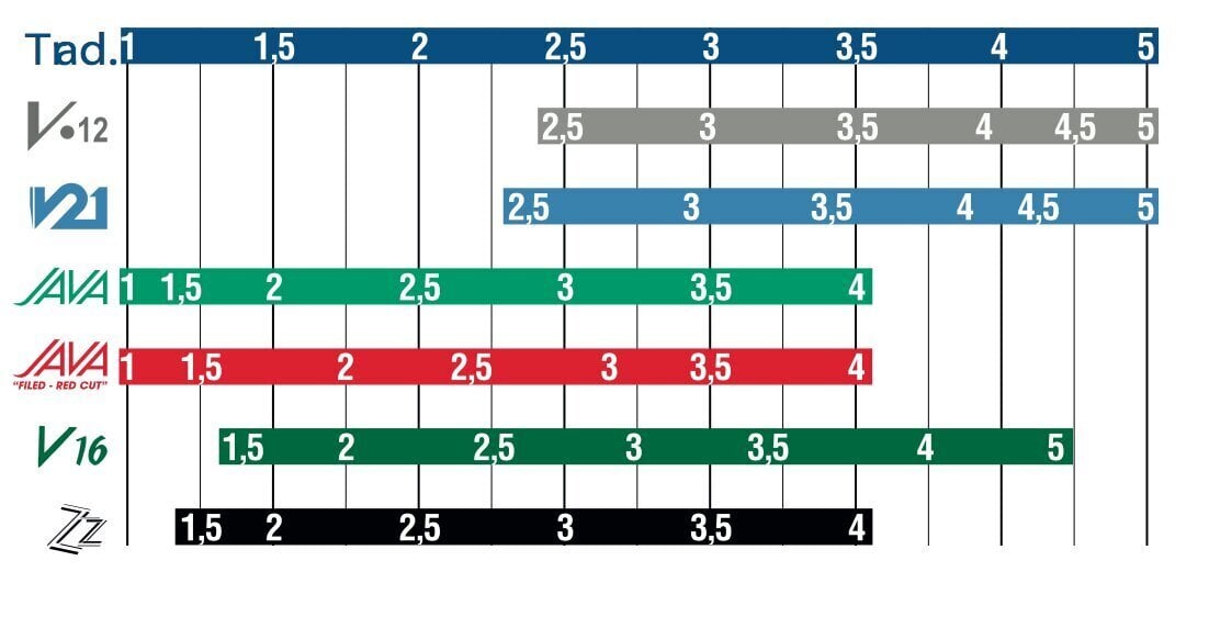 Keel sopransaksofonile Vandoren Traditional SR2015 Nr. 1.5 цена и информация | Muusikariistade tarvikud | kaup24.ee