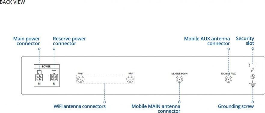 Teltonika RUTXR LTE Router hind ja info | Ruuterid | kaup24.ee