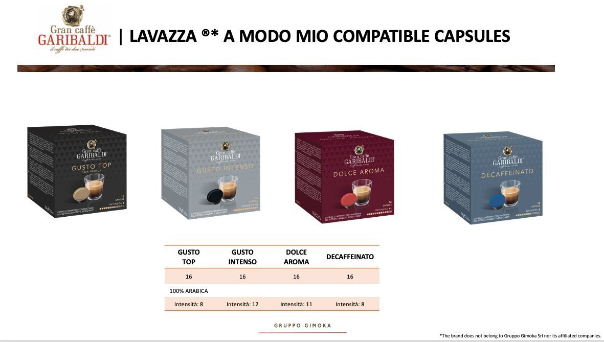 16 tk. Kohvikapslid Lavazza A Modo Mio kohvimasinate, Gran Caffe Garibaldi - Dolce Aroma hind ja info | Kohv, kakao | kaup24.ee