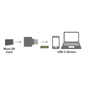 LogiLink CR0039 hind ja info | USB jagajad, adapterid | kaup24.ee