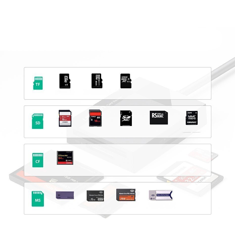 Adapter Ugreen USB 3.0 SD / micro SD / CF / MS card reader (CR125 30333) hind ja info | USB jagajad, adapterid | kaup24.ee