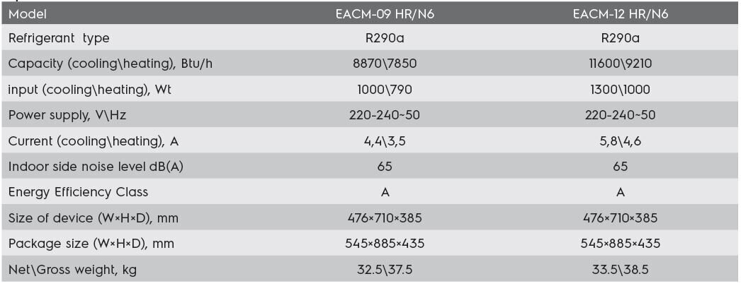 Mobiilne konditsioneer Electrolux Air Line EACM-12 HR/N6 цена и информация | Õhksoojuspumbad, konditsioneerid | kaup24.ee