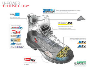 Рабочая обувь Predator S3 U-Power SRC цена и информация | Рабочая обувь | kaup24.ee