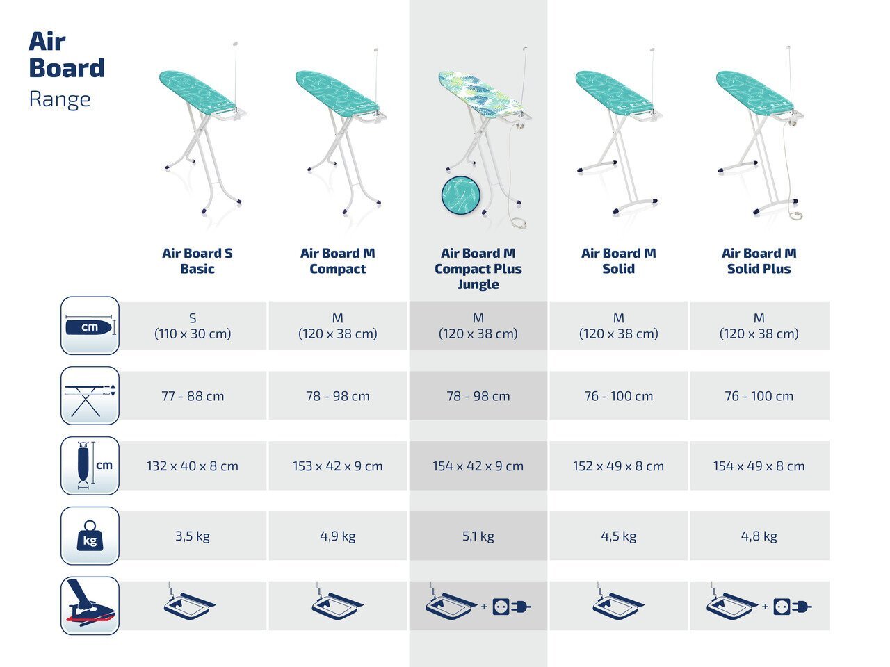 Triikimislaud LEIFHEIT Air Board M Compact Plus Jungle, 120x38 cm цена и информация | Triikimislauad | kaup24.ee
