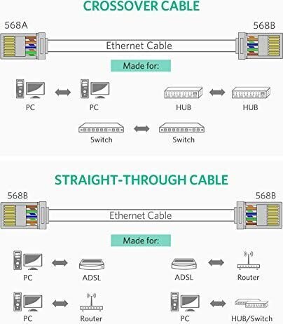 Võrgukaabli pistikud Ugreen NW110 RJ45, 8P / 8C, Cat.5 / 5e, UTP, 50 tk. hind ja info | Kaablid ja juhtmed | kaup24.ee