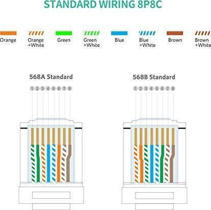 Võrgukaabli pistikud Ugreen NW110 RJ45, 8P / 8C, Cat.5 / 5e, UTP, 50 tk. hind ja info | Kaablid ja juhtmed | kaup24.ee