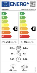 Electrolux EWW1685W hind ja info | Pesumasinad | kaup24.ee