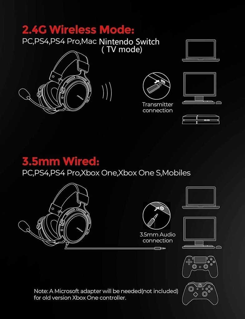 Mpow Air 2.4G Black hind ja info | Kõrvaklapid | kaup24.ee