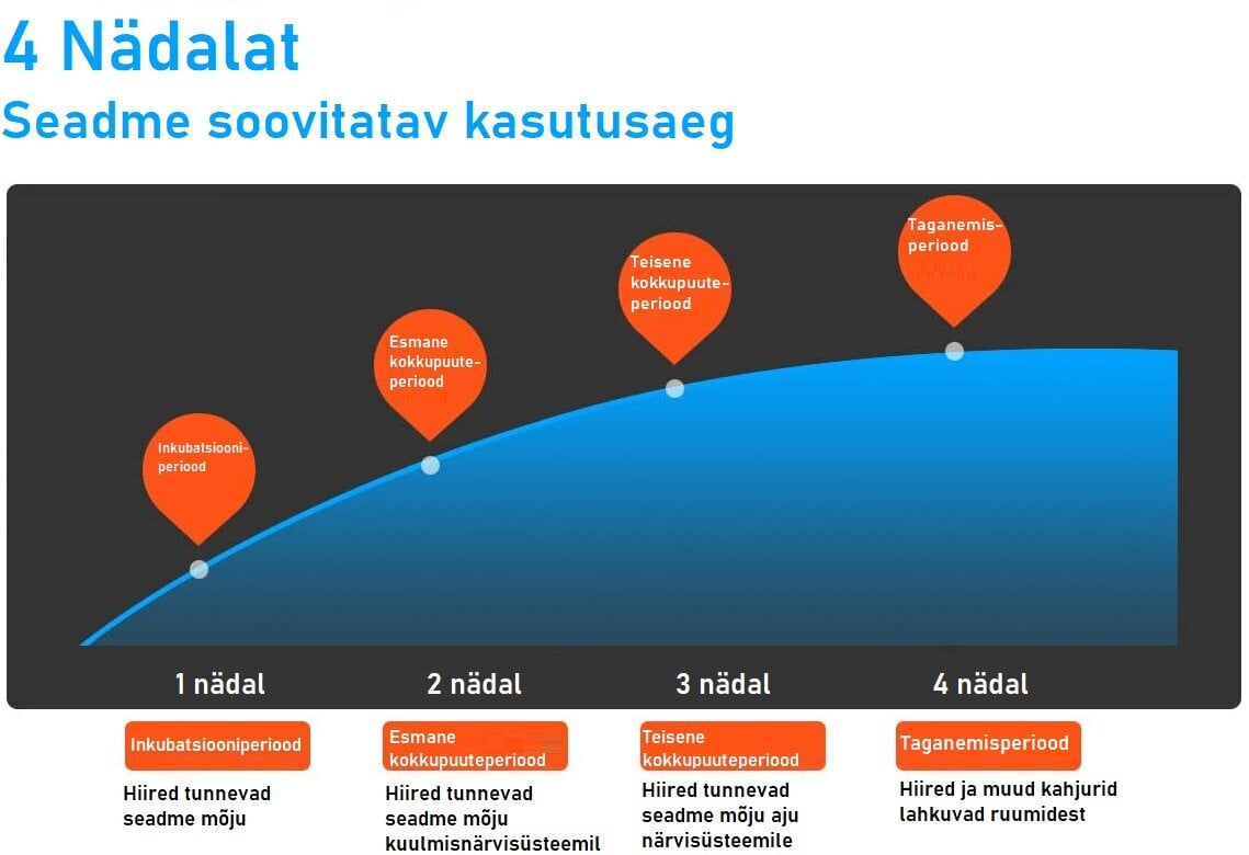 Ultraheliseade hiirte, sääskede, muude näriliste ja putukate peletamiseks ZKnen, 2 tk цена и информация | Närilised, mutid | kaup24.ee