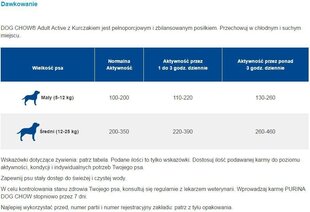 CHOW KOERA TÄISSÖÖT ACTIVE KANA 14KG hind ja info | Kuivtoit koertele | kaup24.ee