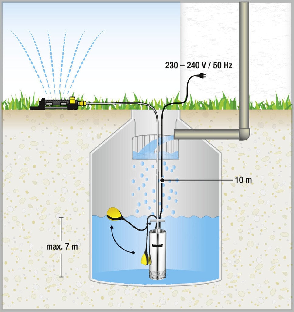 Sukel-survepump Kärcher BP 2 Cistern hind ja info | Puhta vee pumbad | kaup24.ee