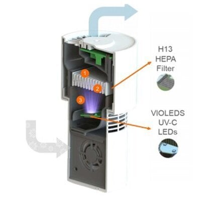 Ledvance UVC LED Hepa Air Purifier USB цена и информация | Õhupuhastajad | kaup24.ee