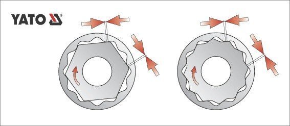 Padrun 12-kant, 14.0mm, 1/2 , CrV YATO hind ja info | Käsitööriistad | kaup24.ee