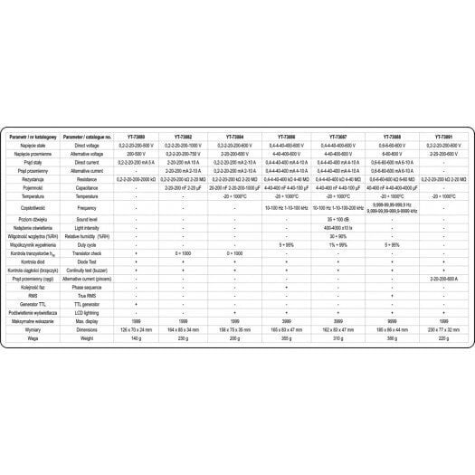 Digitaalne multimeeter universaalne, 0-600V, YT-73086 YATO цена и информация | Käsitööriistad | kaup24.ee