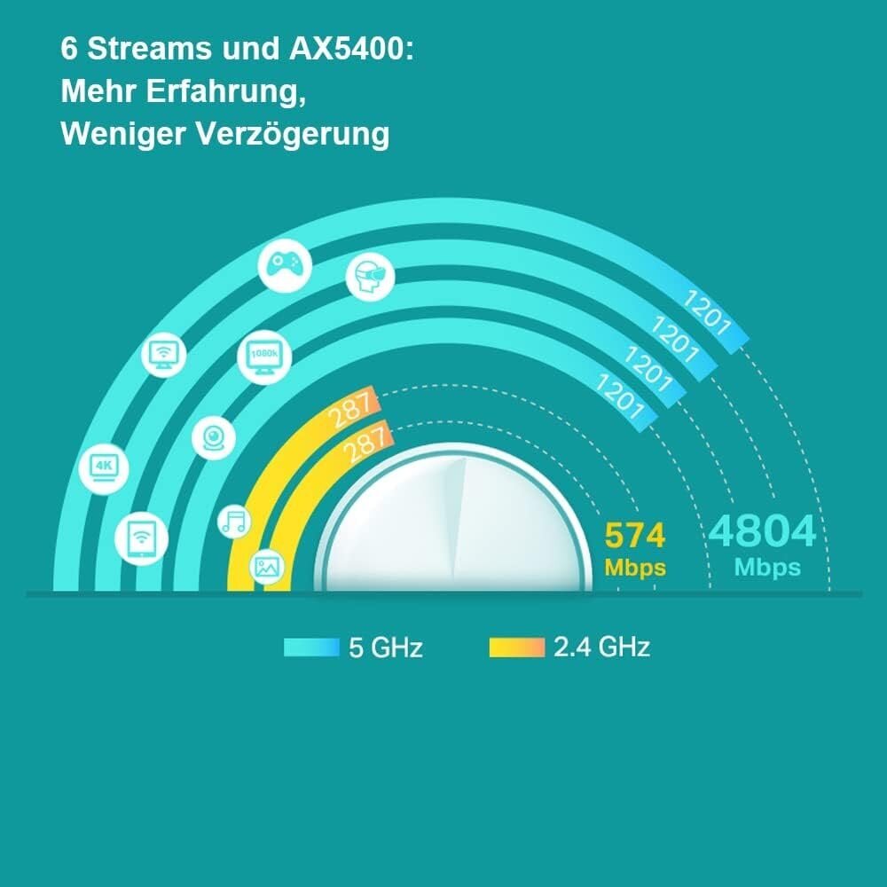 TP-Link Deco AX5400 terve kodu võrguga Wi-Fi 6 kaheribaline ruuter ja repiiter, WPA3, kuni 660 m², 6XGigabit, Deco X60 x 3 цена и информация | Ruuterid | kaup24.ee