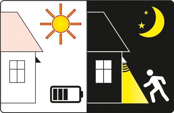 Seinale paigaldatav päikesepaneeli ja liikumisanduriga välivalgusti 6 SMD LED Yato (YT-81856) цена и информация | Aia- ja õuevalgustid | kaup24.ee