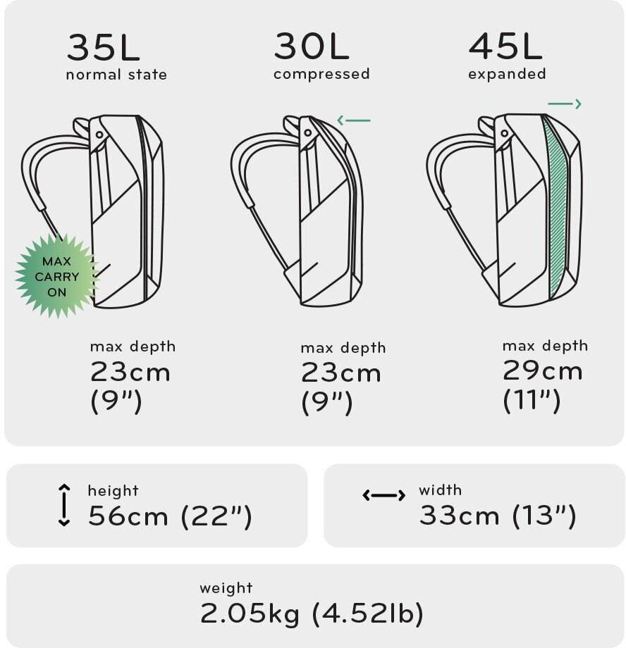 Peak Design seljakott Travel Backpack 45L, sage hind ja info | Arvutikotid | kaup24.ee