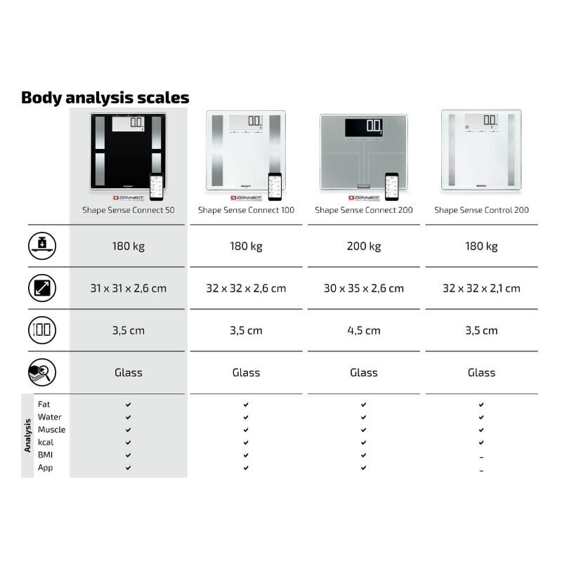 Analüüskaal Shape Sense Connect 50 Soehnle hind ja info | Kaalud | kaup24.ee