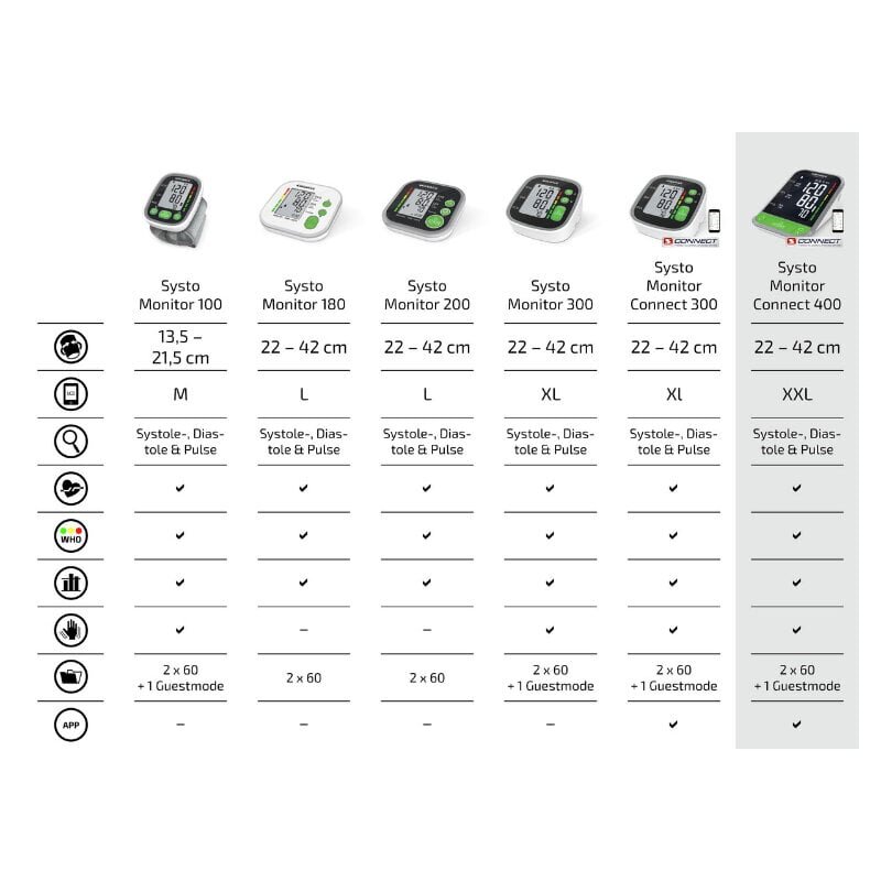 Soehnle Systo Monitor Connect 400 hind ja info | Vererõhuaparaadid | kaup24.ee