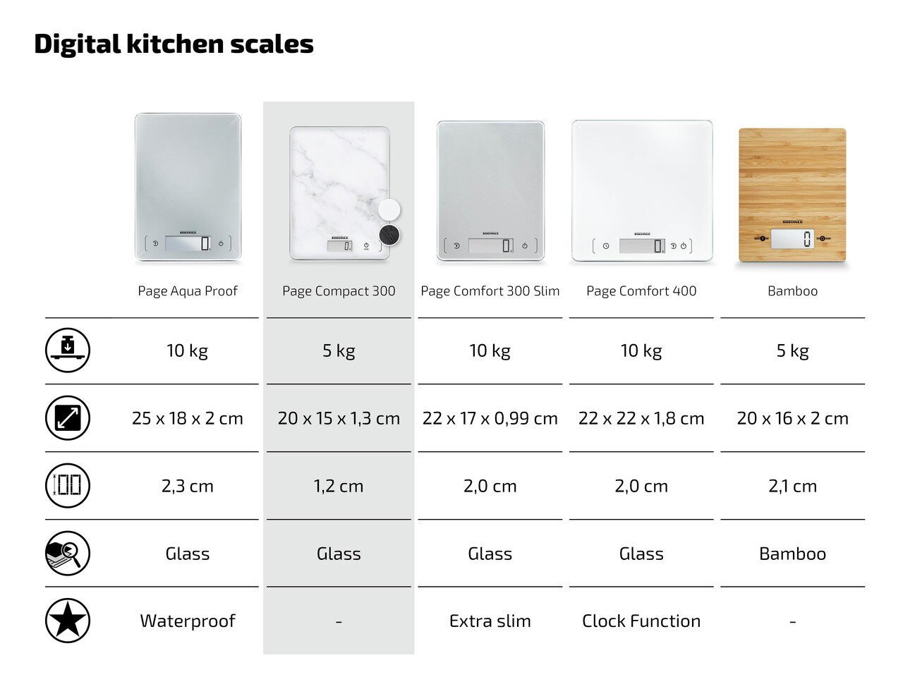 Soehnle Page Compact 300 Marble hind ja info | Köögikaalud | kaup24.ee