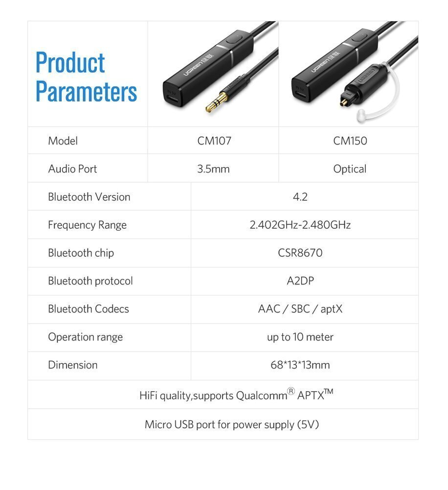 Ugreen CM107 Bluetooth 5.0 adapter, aptX, must hind ja info | USB jagajad, adapterid | kaup24.ee