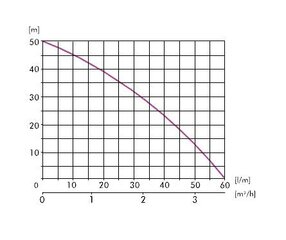 Насос с гидрофором IBO AJ50/60-24 Л цена и информация | Гидрофоры | kaup24.ee