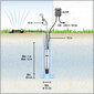 Sukel-survepump Kärcher BP 4 Deep Well цена и информация | Kastekannud, voolikud, niisutus | kaup24.ee