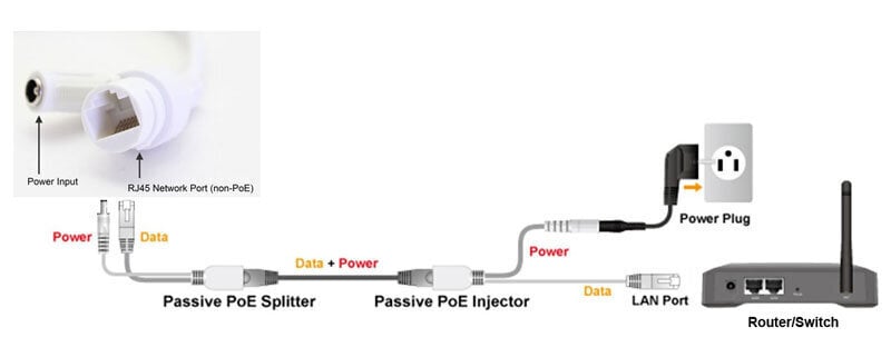 Ühendusmuundur Powermax PR-CPOE power + RJ45 + RJ45 hind ja info | USB jagajad, adapterid | kaup24.ee
