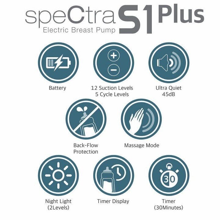 Elektriline rinnapump Spectra S1 Plus цена и информация | Rinnapumbad | kaup24.ee