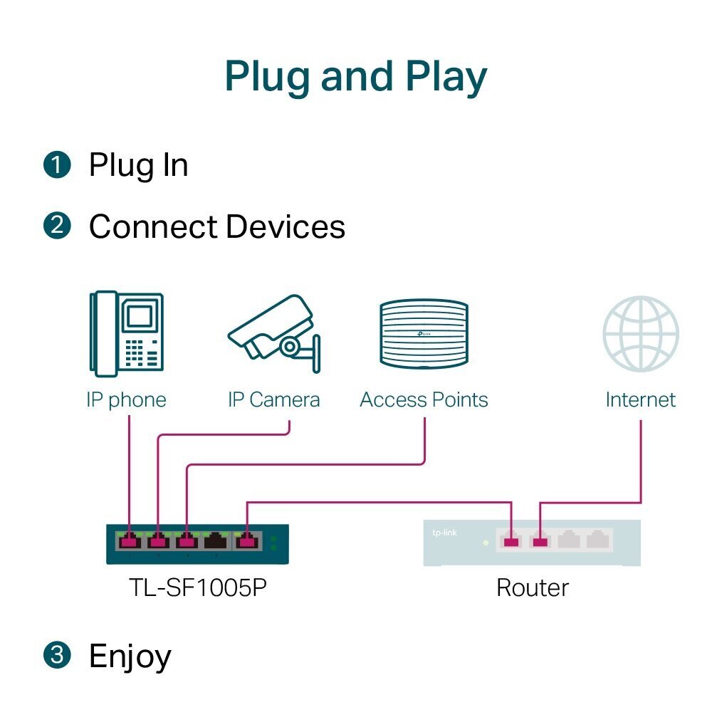 TP-LINK TL-SF1005P hind ja info | Lülitid (Switch) | kaup24.ee