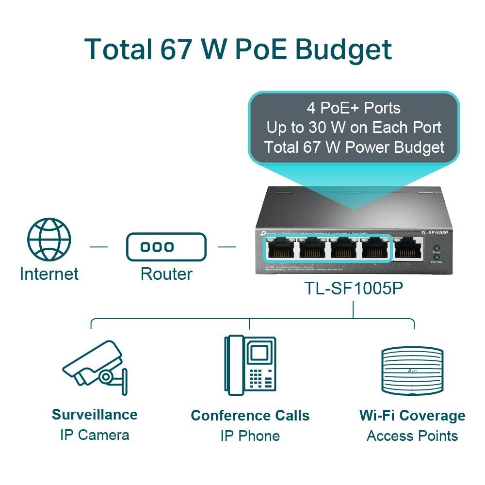 TP-LINK TL-SF1005P hind ja info | Lülitid (Switch) | kaup24.ee