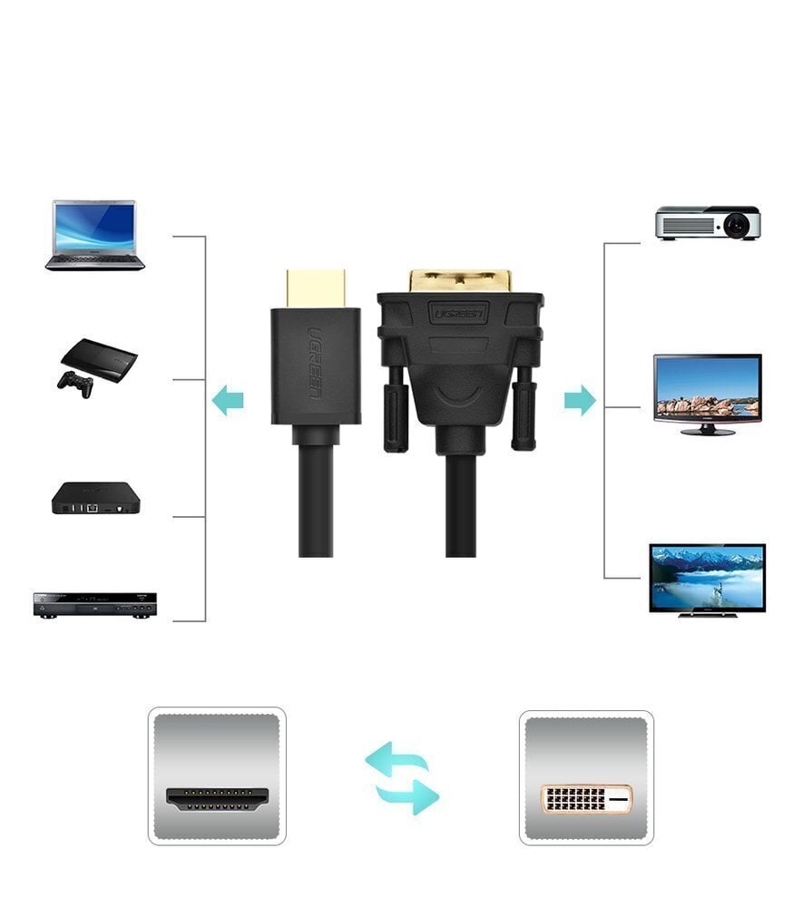 Ugreen HD106 HDMI - DVI -kaabel, 4K, 1 m, must hind ja info | Kaablid ja juhtmed | kaup24.ee
