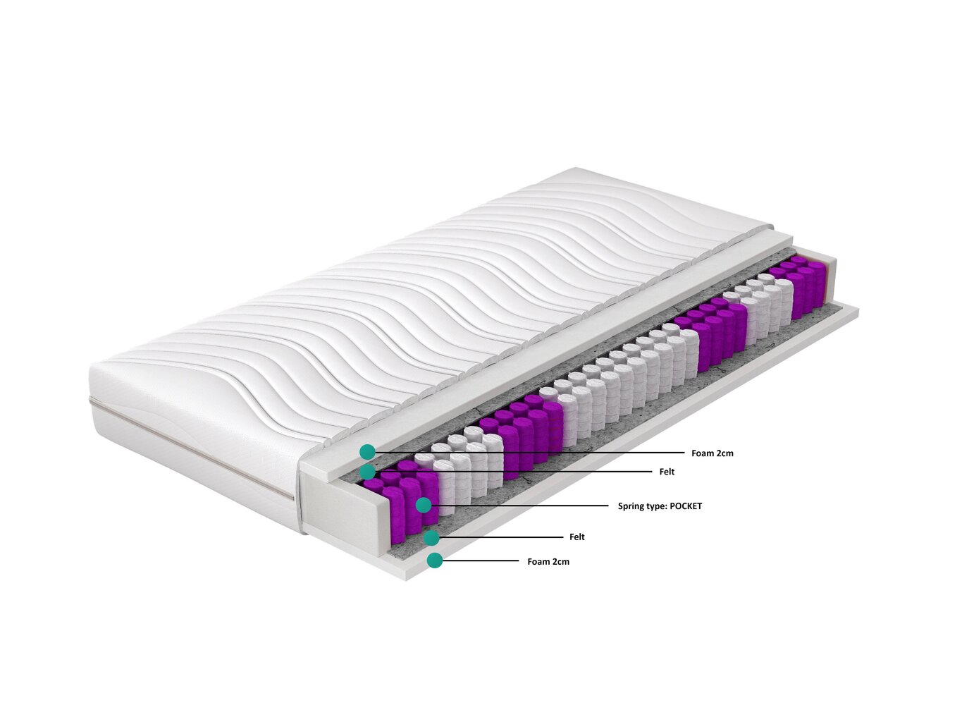 Madrats NORE Paola, 200x200 cm hind ja info | Madratsid | kaup24.ee