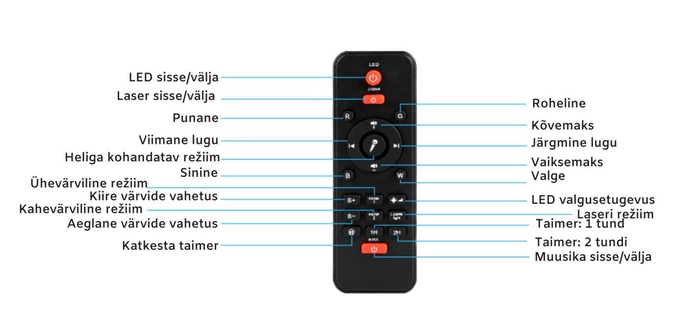 Muusikaga tähistaeva ja galaktika ookeanilaine projektor цена и информация | Lastetoa valgustid | kaup24.ee