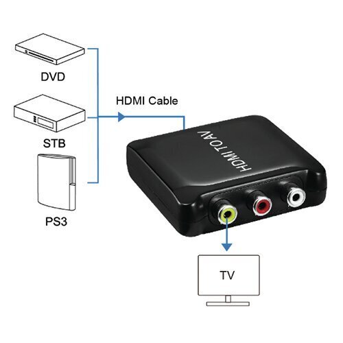 Konverter, HDMI-AV цена и информация | USB jagajad, adapterid | kaup24.ee