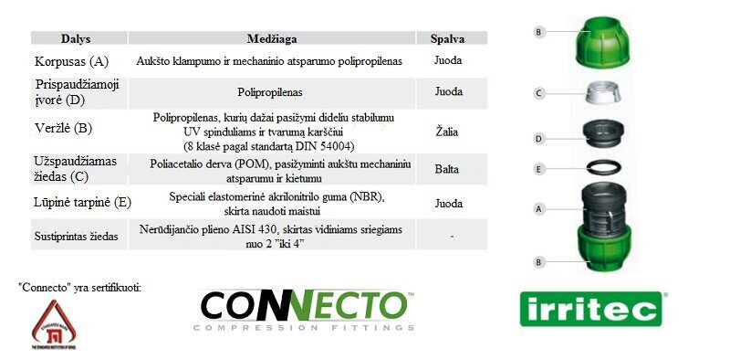 Põlv 32 x 1" sisekeere цена и информация | Kastekannud, voolikud, niisutus | kaup24.ee