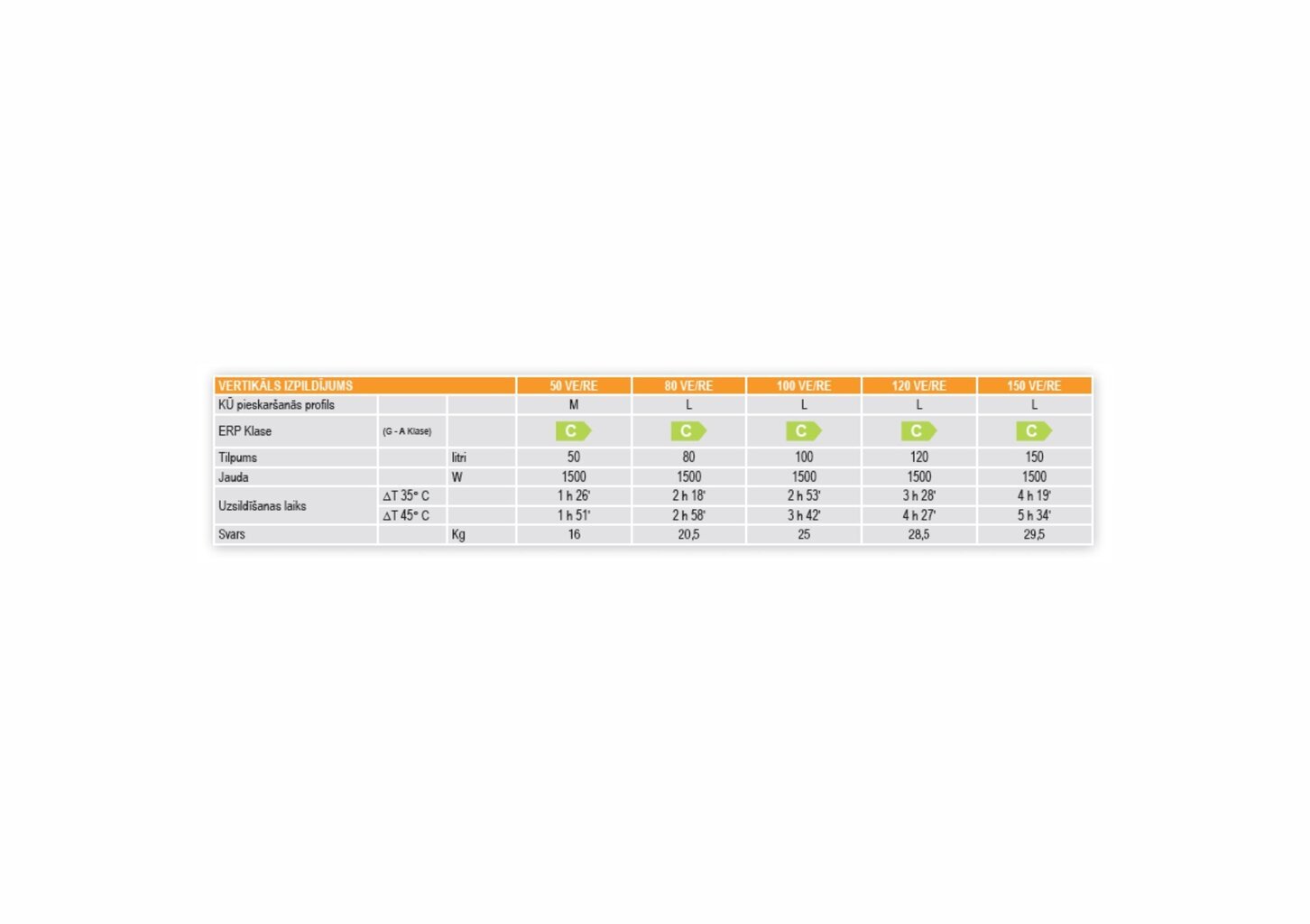 Elektriline veeboiler Ferroli CALYPSO 100VE vertikaalne hind ja info | Boilerid | kaup24.ee