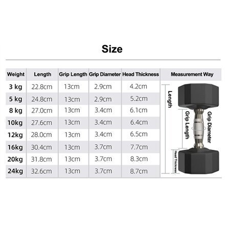 PROIRON PRKRD03K Rubber Dumbbell, 6.00 k hind ja info | Hantlid, kangid, raskused | kaup24.ee