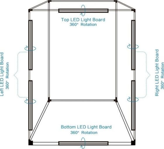 Puluz LED valguskast 200 cm hind ja info | Fotovalgustuse seadmed | kaup24.ee