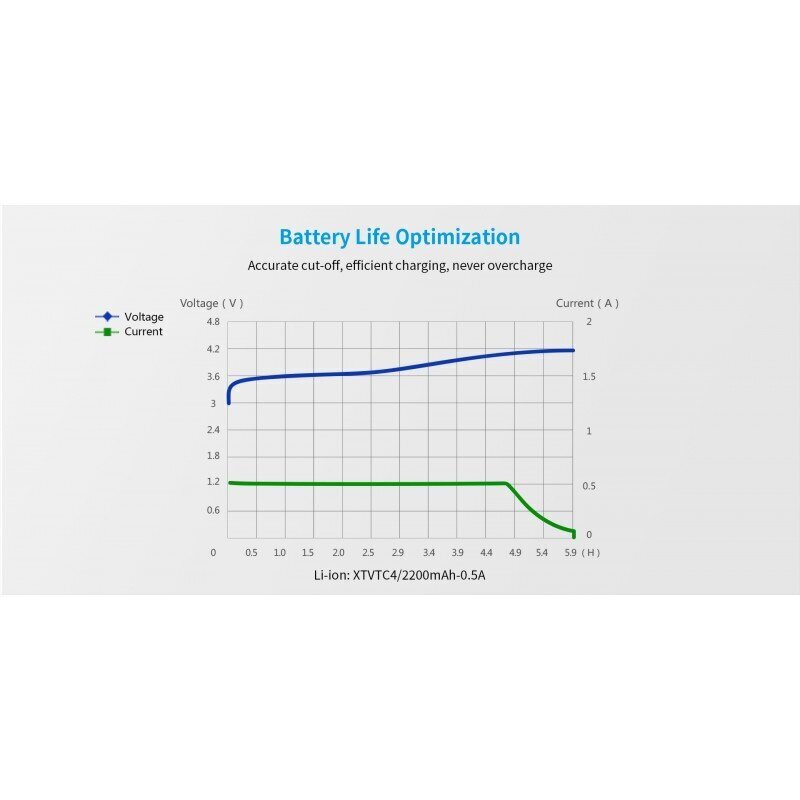 Xtar universaalne liitiumioon akulaadija MC1 hind ja info | Akulaadijad | kaup24.ee