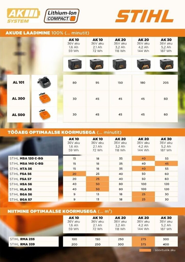 Akutoitega muruniiduk Stihl RMA 339 Compact KOMPLEKT цена и информация | Muruniidukid | kaup24.ee