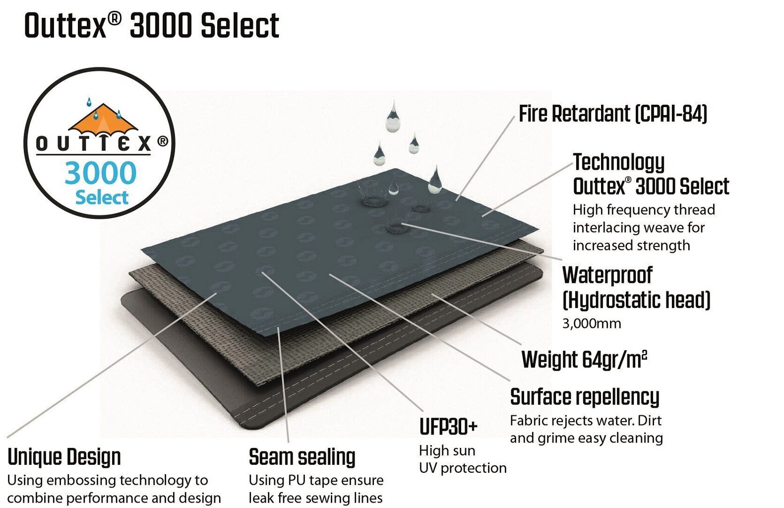 Telk Outwell Earth 4, sinine hind ja info | Telgid | kaup24.ee