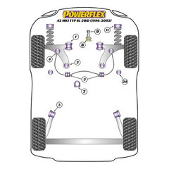 Silentblock Powerflex PFF85-410 hind ja info | Lisaseadmed | kaup24.ee