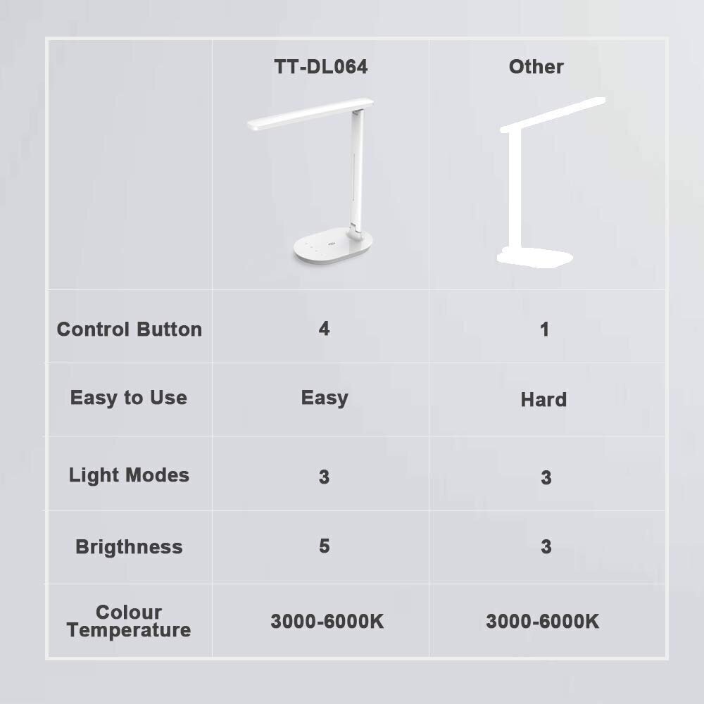 Laualamp TaoTronics TT-DL064 PRO, 12W valge hind ja info | Laualambid | kaup24.ee