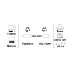 HAMA USB CABL A-PLUG-B-PLUG,1.8 M, WHITE hind ja info | Kaablid ja juhtmed | kaup24.ee