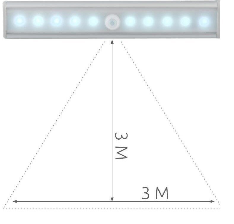 LED valgusti liikumisanduriga hind ja info | Süvistatavad ja LED valgustid | kaup24.ee