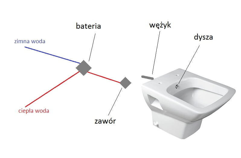 Kompaktne kaanega wc/bidee, horisontaalne äravool + must segisti hind ja info | WС-potid | kaup24.ee