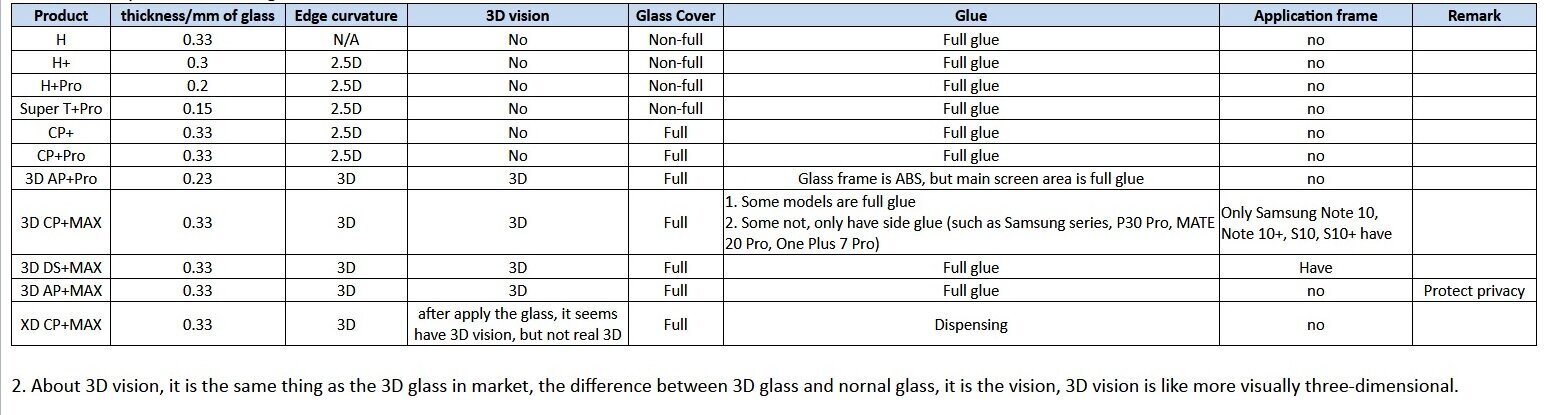 Nillkin Tempered Glass 3D CP+MAX Black for Apple iPhone 11 Pro hind ja info | Ekraani kaitsekiled | kaup24.ee